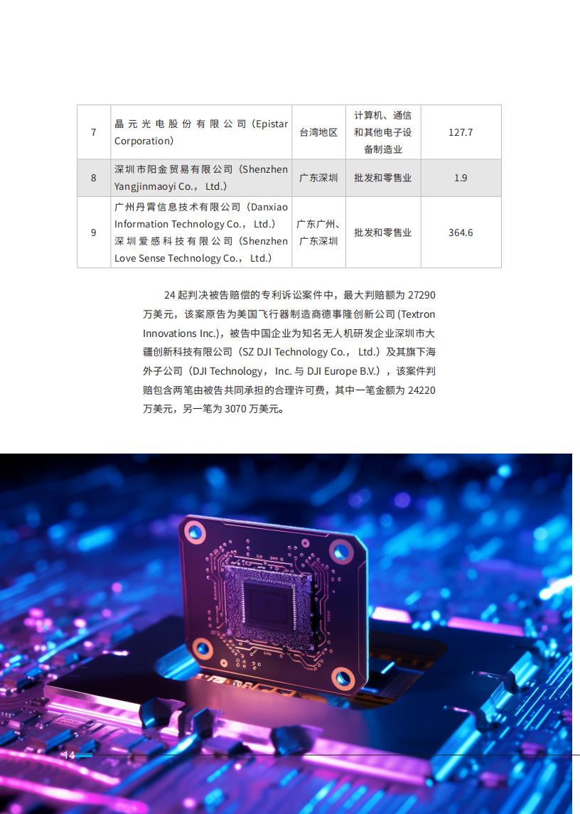 《2024中國(guó)企業(yè)海外知識(shí)產(chǎn)權(quán)糾紛調(diào)查》報(bào)告全文發(fā)布！