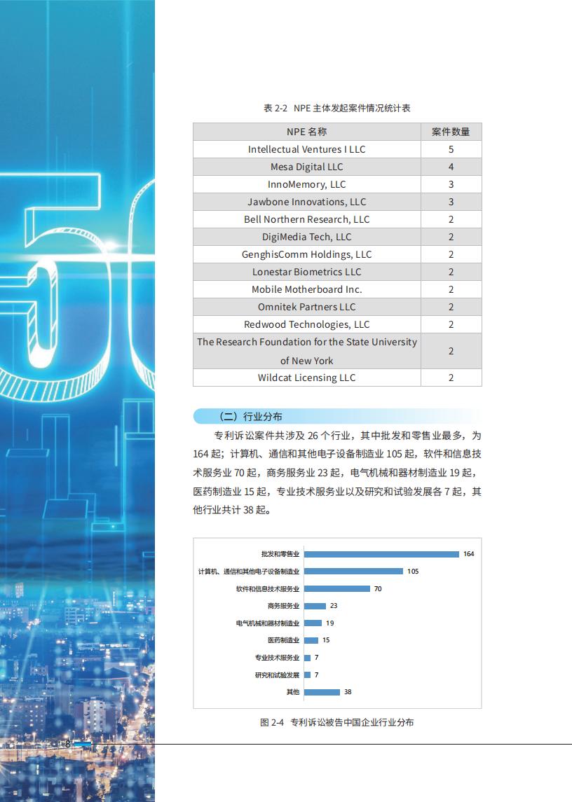 《2024中國(guó)企業(yè)海外知識(shí)產(chǎn)權(quán)糾紛調(diào)查》報(bào)告（附全文）