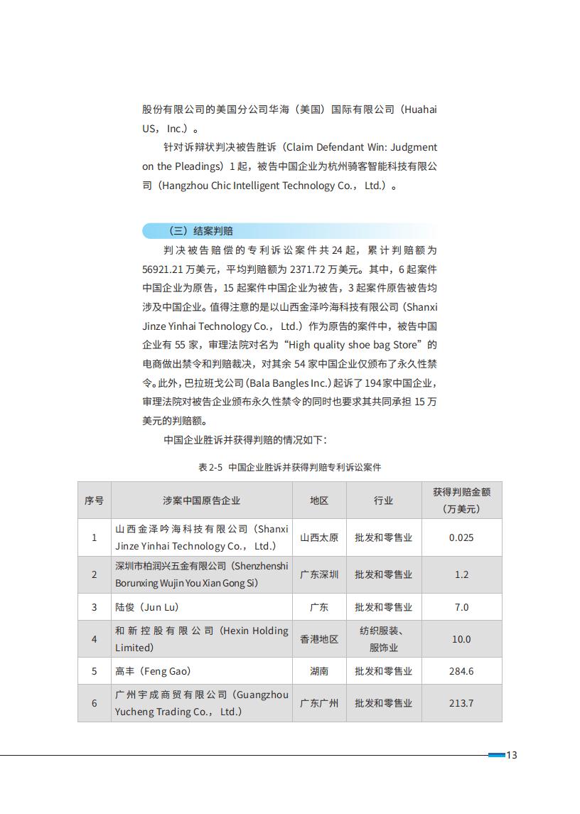 《2024中國(guó)企業(yè)海外知識(shí)產(chǎn)權(quán)糾紛調(diào)查》報(bào)告全文發(fā)布！