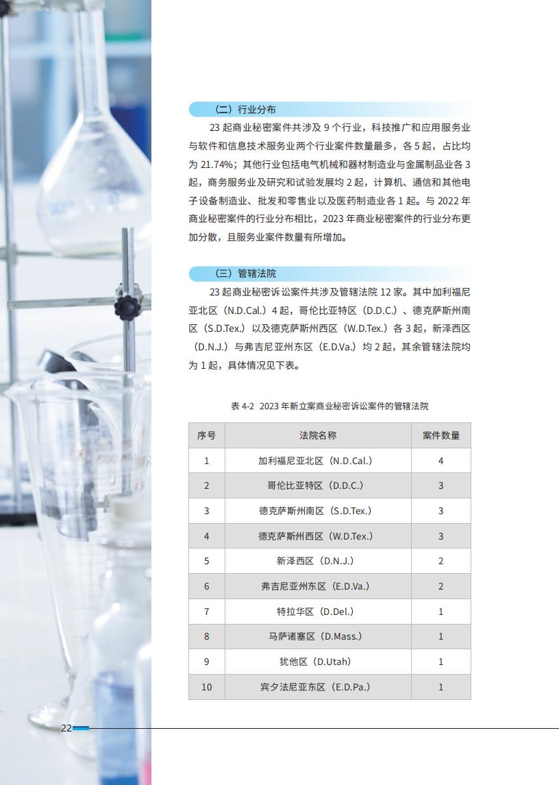 《2024中國(guó)企業(yè)海外知識(shí)產(chǎn)權(quán)糾紛調(diào)查》報(bào)告全文發(fā)布！