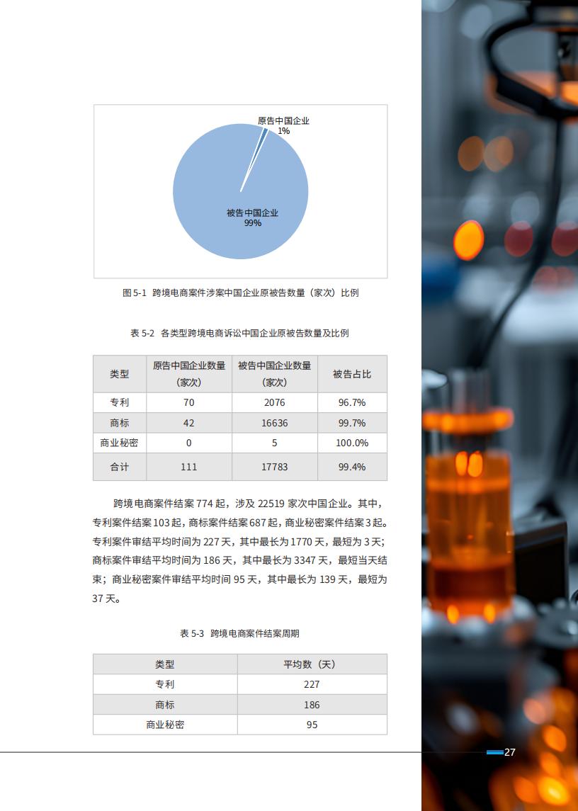 《2024中國(guó)企業(yè)海外知識(shí)產(chǎn)權(quán)糾紛調(diào)查》報(bào)告全文發(fā)布！