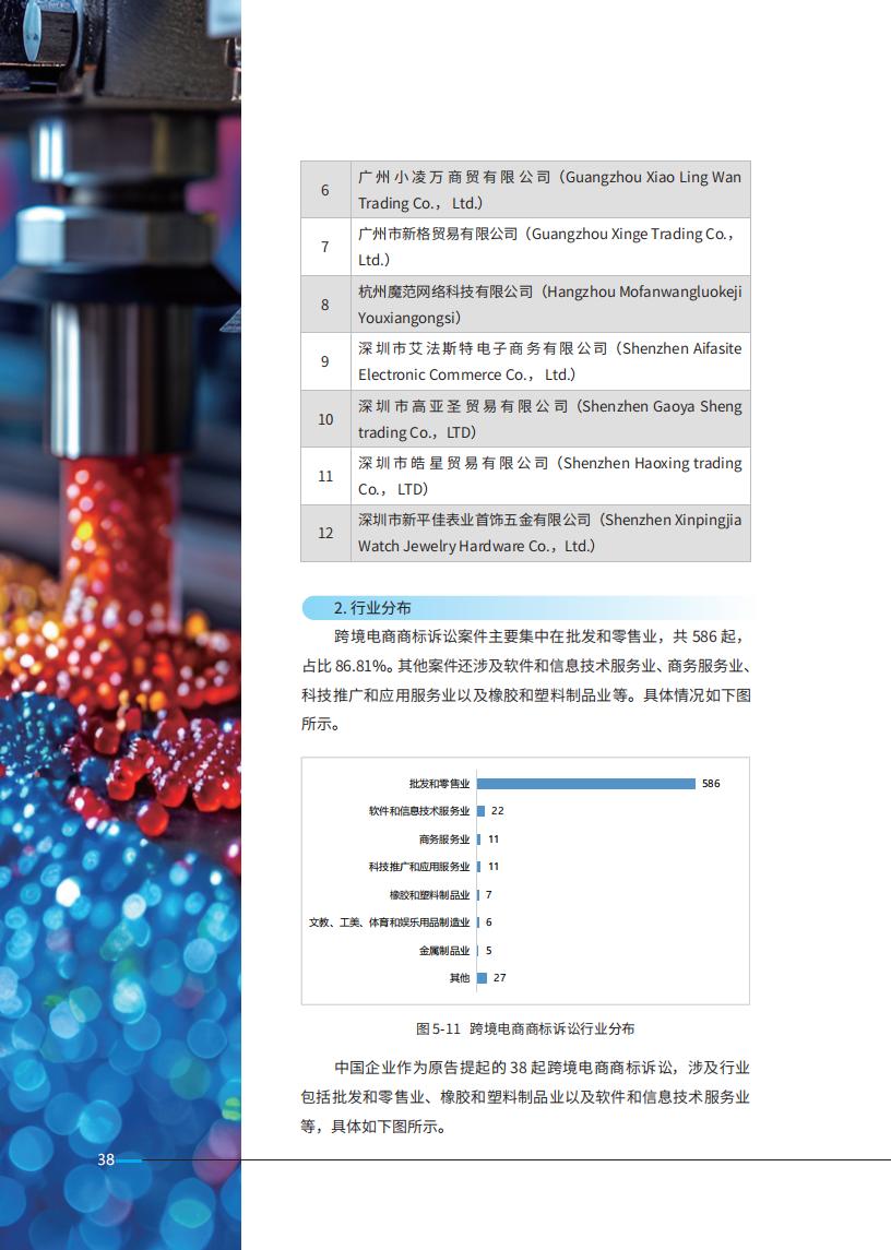 《2024中國(guó)企業(yè)海外知識(shí)產(chǎn)權(quán)糾紛調(diào)查》報(bào)告（附全文）