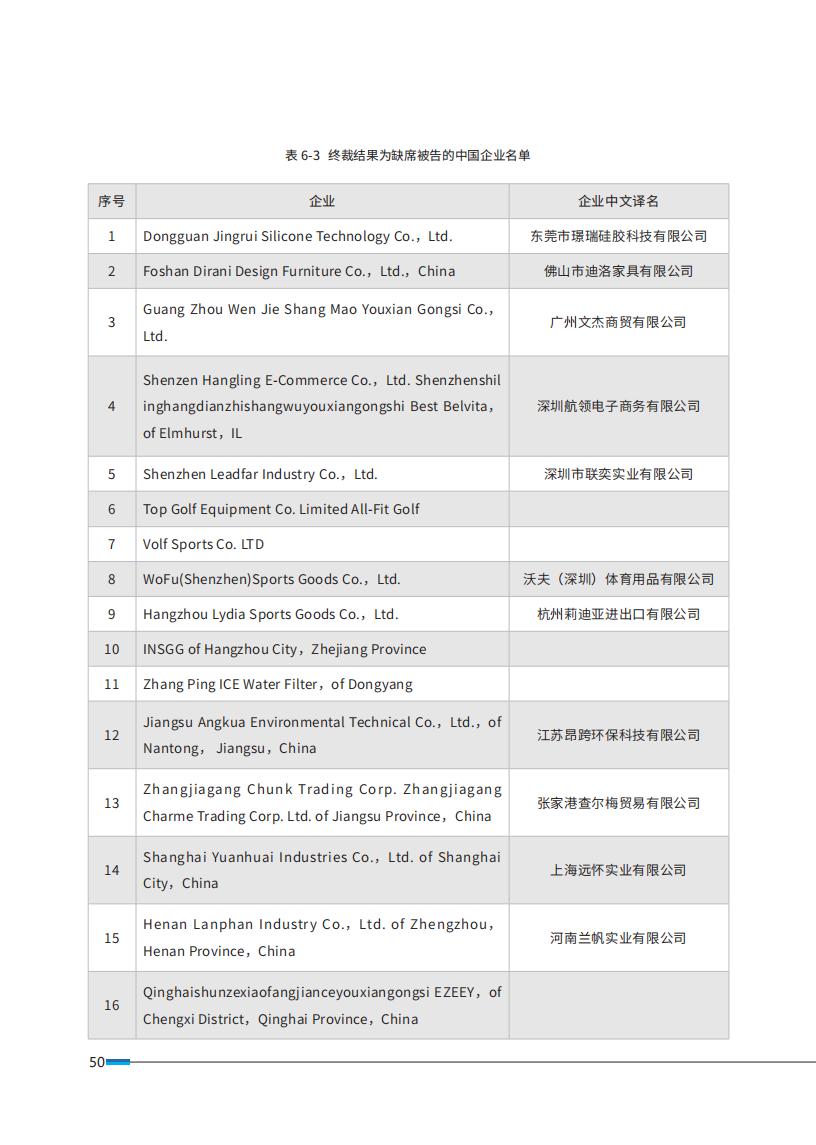 《2024中國(guó)企業(yè)海外知識(shí)產(chǎn)權(quán)糾紛調(diào)查》報(bào)告全文發(fā)布！