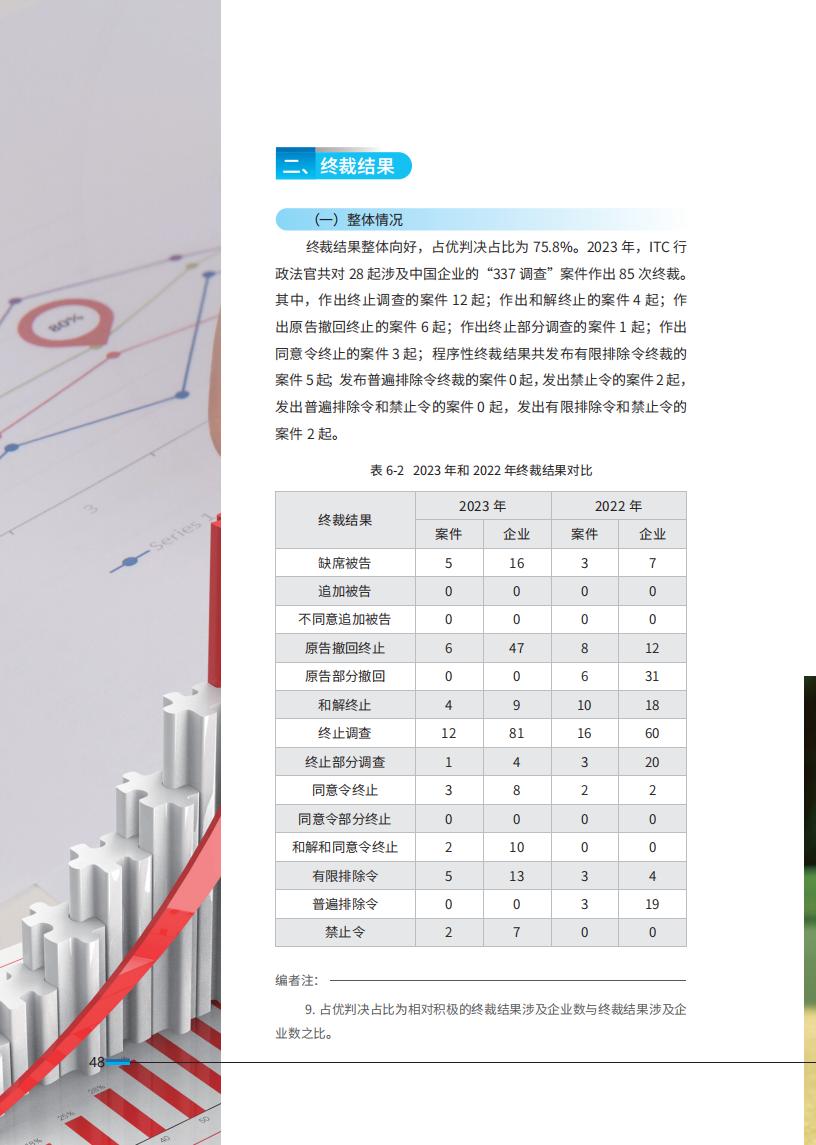 《2024中國(guó)企業(yè)海外知識(shí)產(chǎn)權(quán)糾紛調(diào)查》報(bào)告全文發(fā)布！