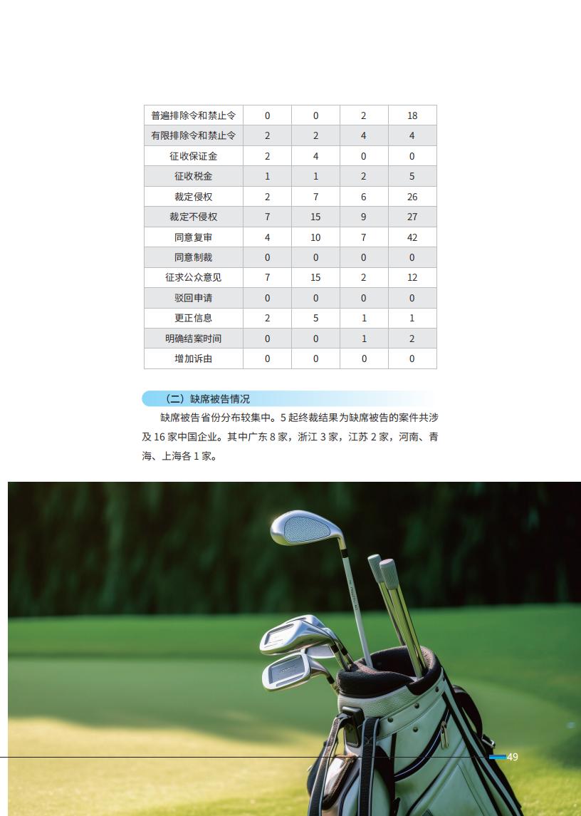 《2024中國(guó)企業(yè)海外知識(shí)產(chǎn)權(quán)糾紛調(diào)查》報(bào)告（附全文）