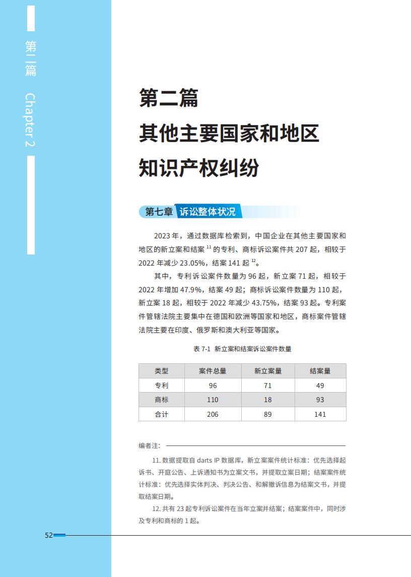 《2024中國(guó)企業(yè)海外知識(shí)產(chǎn)權(quán)糾紛調(diào)查》報(bào)告全文發(fā)布！