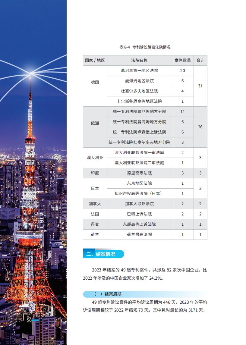 《2024中國企業(yè)海外知識產權糾紛調查》報告全文發(fā)布！