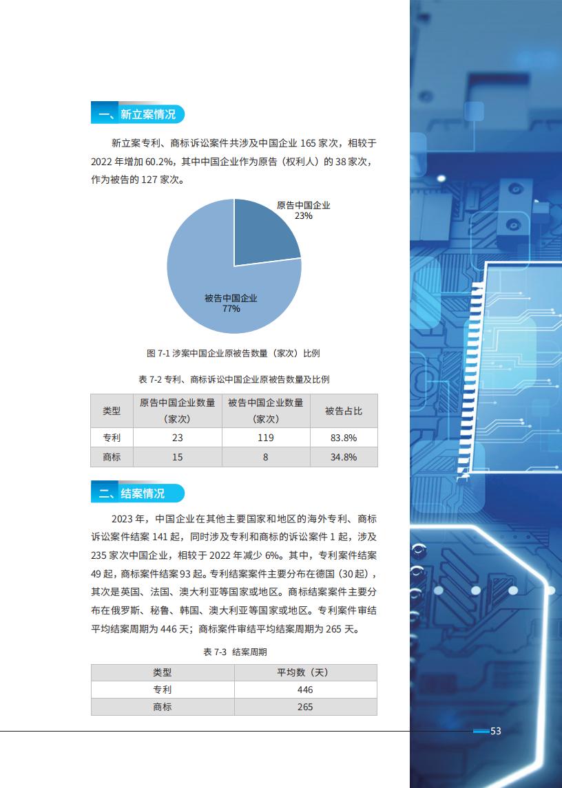 《2024中國(guó)企業(yè)海外知識(shí)產(chǎn)權(quán)糾紛調(diào)查》報(bào)告（附全文）