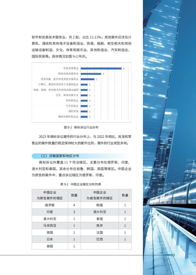 《2024中國(guó)企業(yè)海外知識(shí)產(chǎn)權(quán)糾紛調(diào)查》報(bào)告全文發(fā)布！