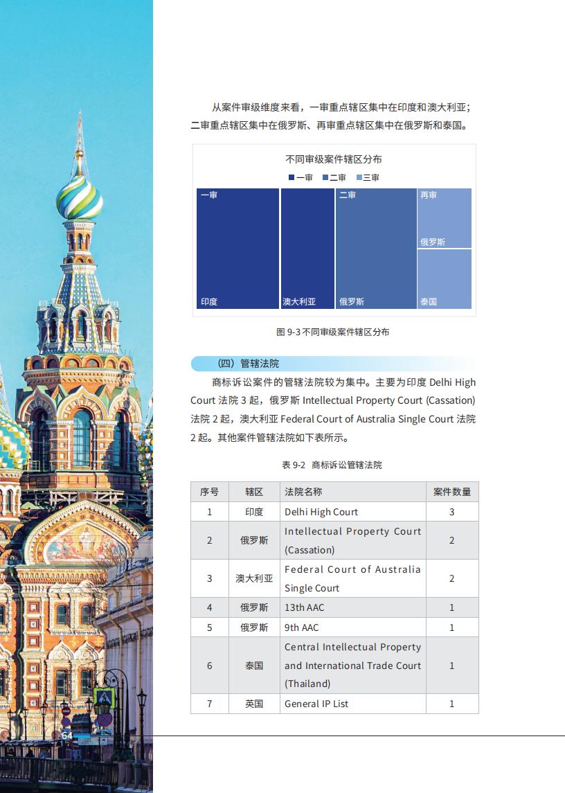 《2024中國企業(yè)海外知識產權糾紛調查》報告全文發(fā)布！