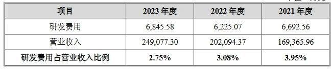 汽車天窗中國龍頭企業(yè)IPO上會，曾因被全球巨頭起訴專利侵權(quán)受到問詢！