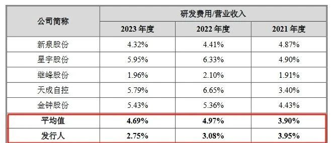 汽車天窗中國龍頭企業(yè)IPO上會，曾因被全球巨頭起訴專利侵權(quán)受到問詢！