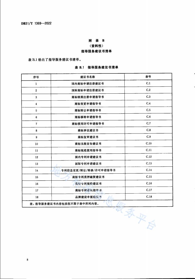 《商標(biāo)品牌指導(dǎo)站建設(shè)服務(wù)規(guī)范》地方標(biāo)準(zhǔn)全文發(fā)布！