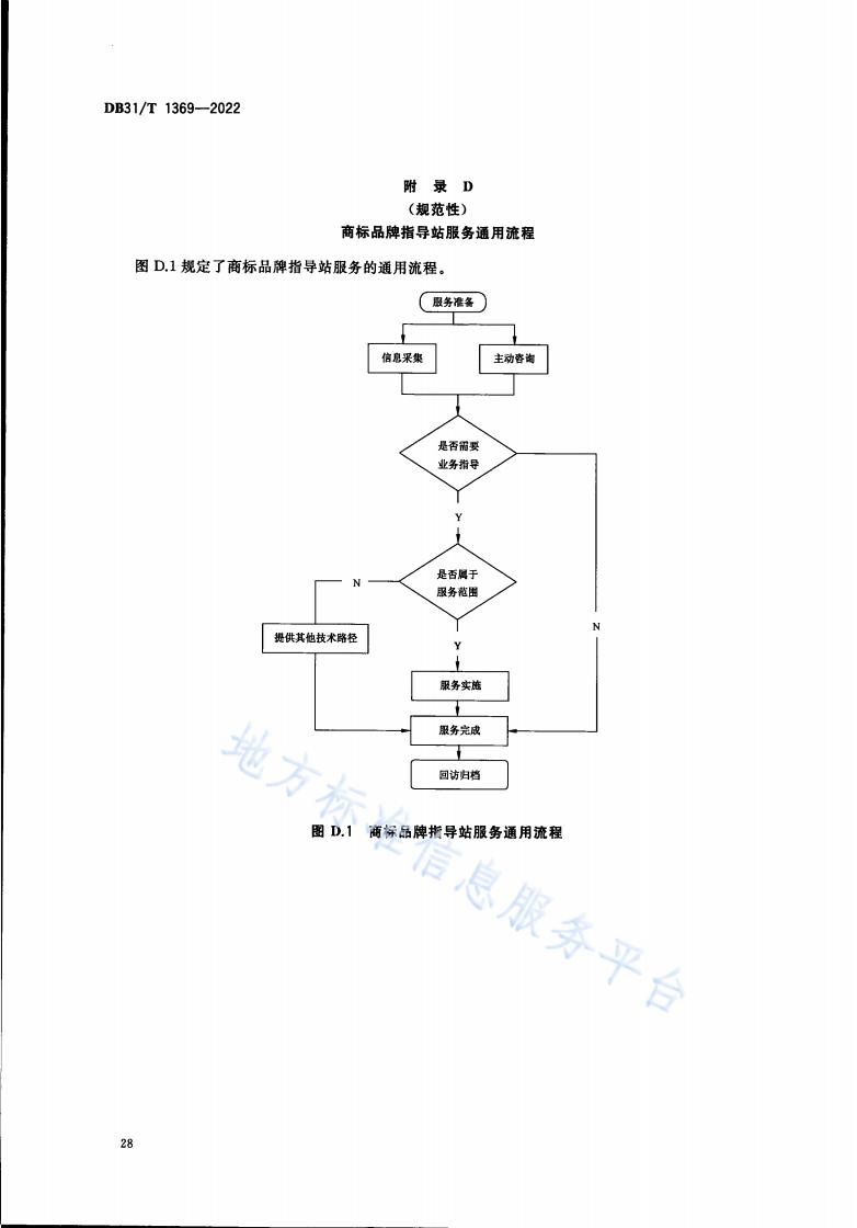 《商標(biāo)品牌指導(dǎo)站建設(shè)服務(wù)規(guī)范》地方標(biāo)準(zhǔn)全文發(fā)布！