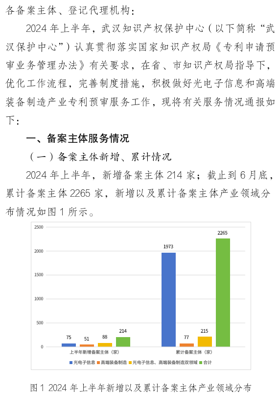 形式缺陷及重復提交，新穎性、明顯創(chuàng)造性及其他實質性缺陷，低質量申請成預審不合格主要原因！