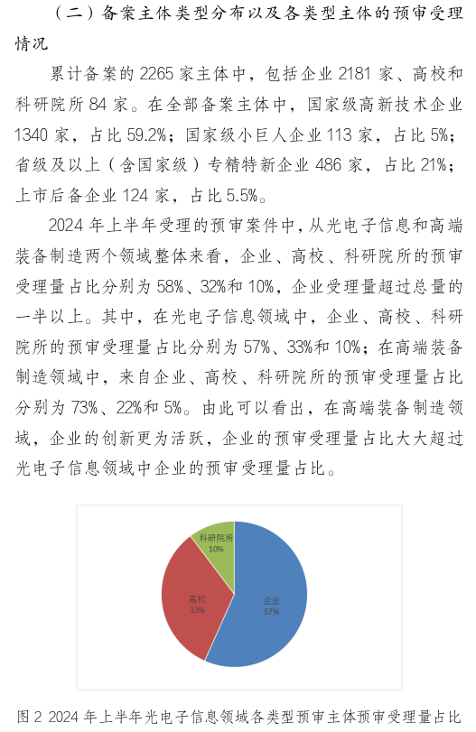 形式缺陷及重復提交，新穎性、明顯創(chuàng)造性及其他實質性缺陷，低質量申請成預審不合格主要原因！