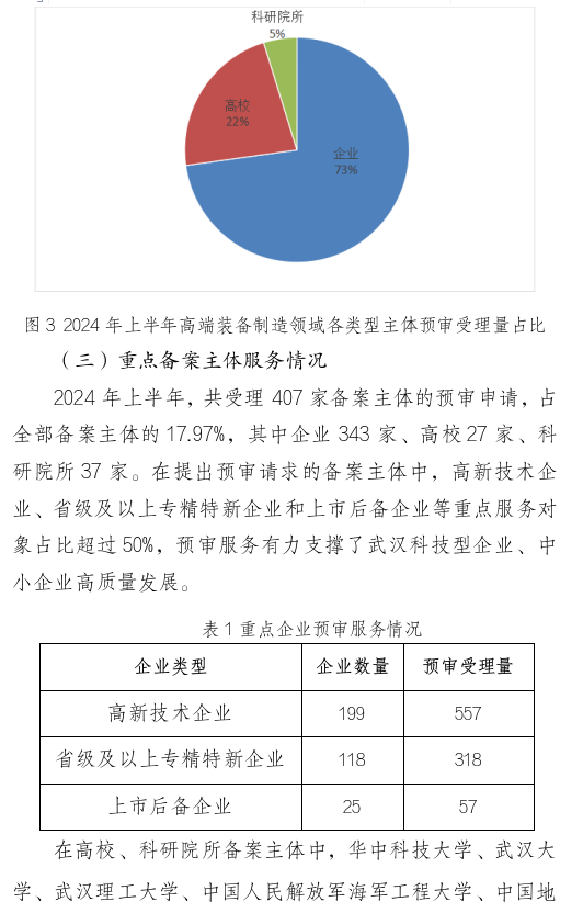 形式缺陷及重復提交，新穎性、明顯創(chuàng)造性及其他實質性缺陷，低質量申請成預審不合格主要原因！