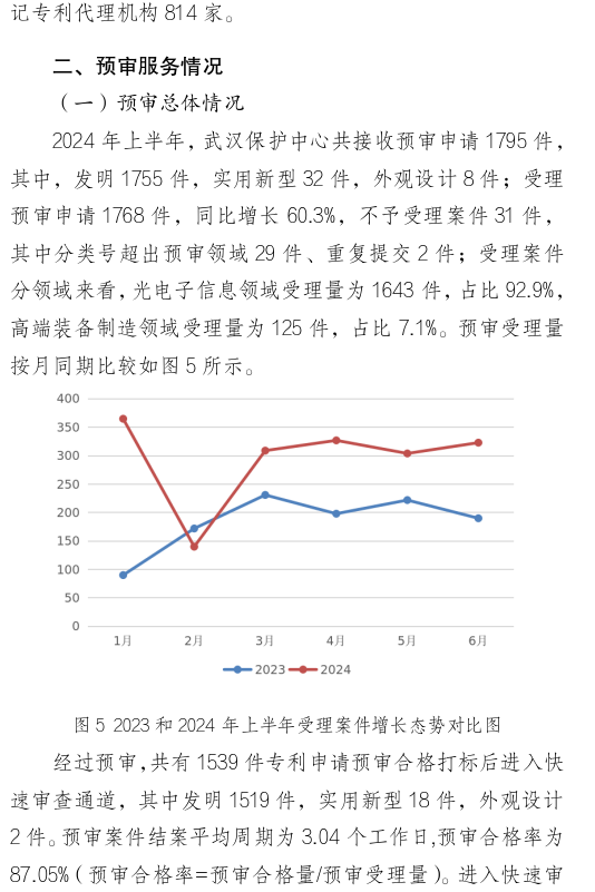 形式缺陷及重復提交，新穎性、明顯創(chuàng)造性及其他實質性缺陷，低質量申請成預審不合格主要原因！