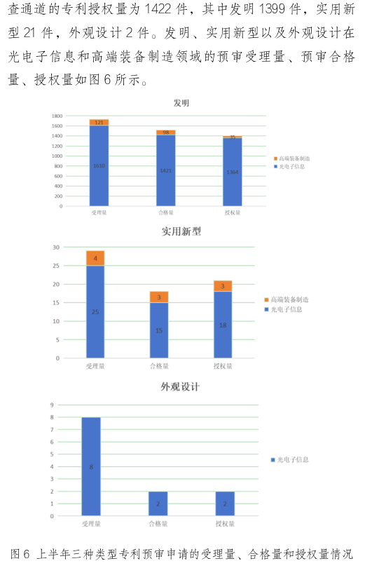 形式缺陷及重復提交，新穎性、明顯創(chuàng)造性及其他實質性缺陷，低質量申請成預審不合格主要原因！