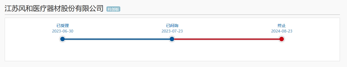 醫(yī)療器械“明星”企業(yè)科創(chuàng)板折戟！上億元專利訴訟成“攔路虎”
