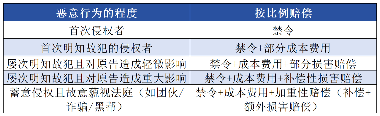 #晨報(bào)#僅取得專利申請受理通知書，不能當(dāng)作授予專利權(quán)；非洲知識產(chǎn)權(quán)組織啟動(dòng)商標(biāo)注冊電子申請