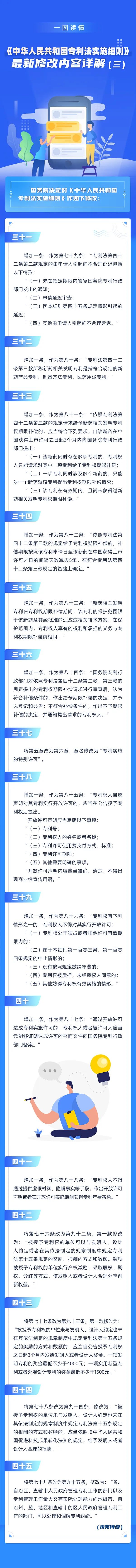 一圖讀懂！《中華人民共和國(guó)專利法實(shí)施細(xì)則》最新修改內(nèi)容詳解