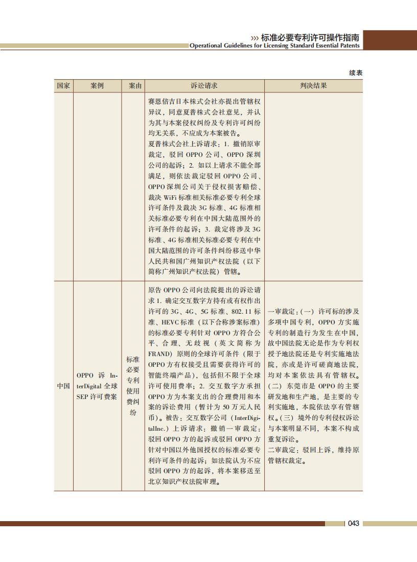 《標(biāo)準(zhǔn)必要專利許可操作指南》全文發(fā)布！