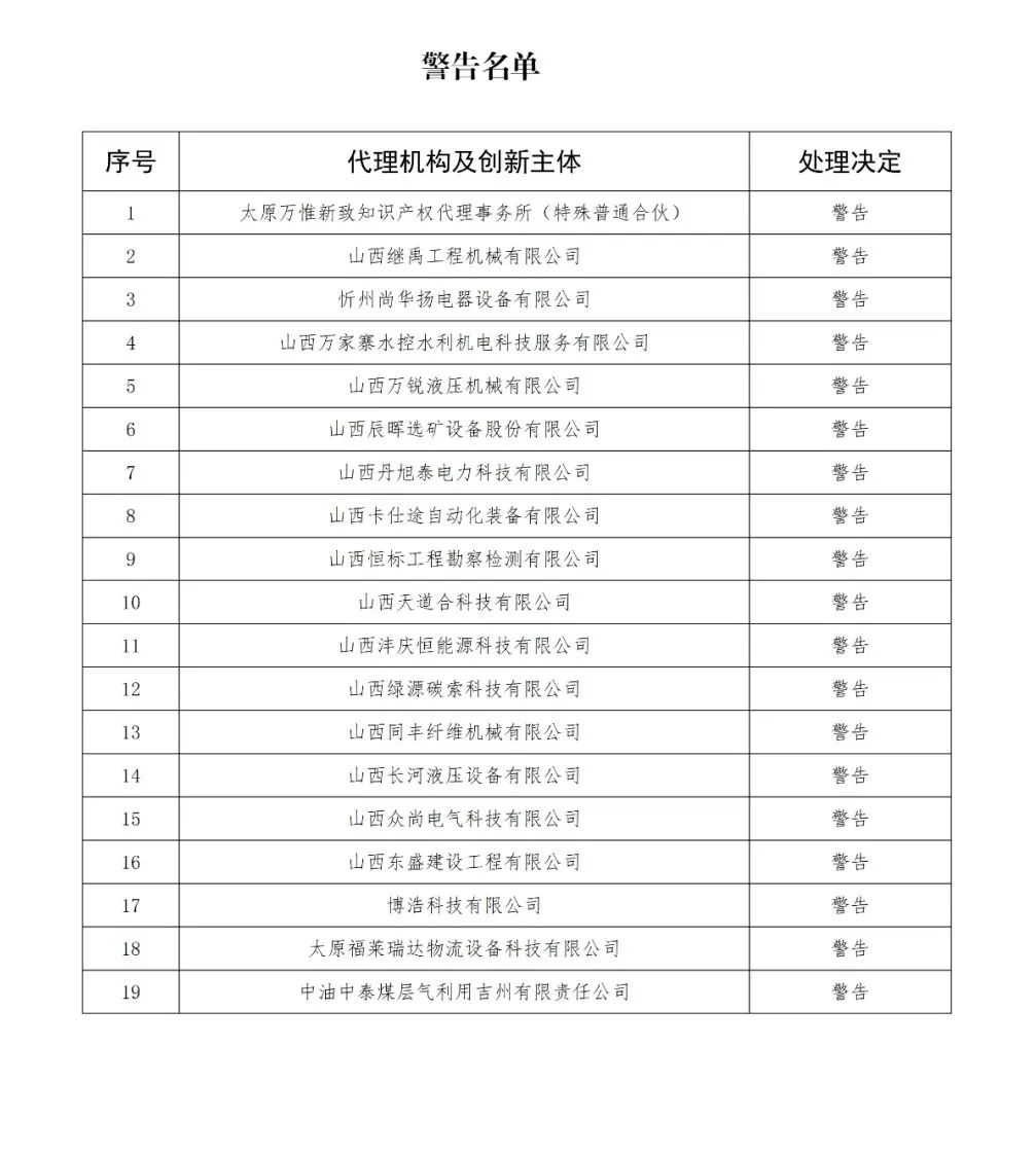 因使用非常規(guī)手段干擾預(yù)審工作，38家代理機(jī)構(gòu)和40家備案主體被停止/暫停專利預(yù)審服務(wù)/警告｜附名單