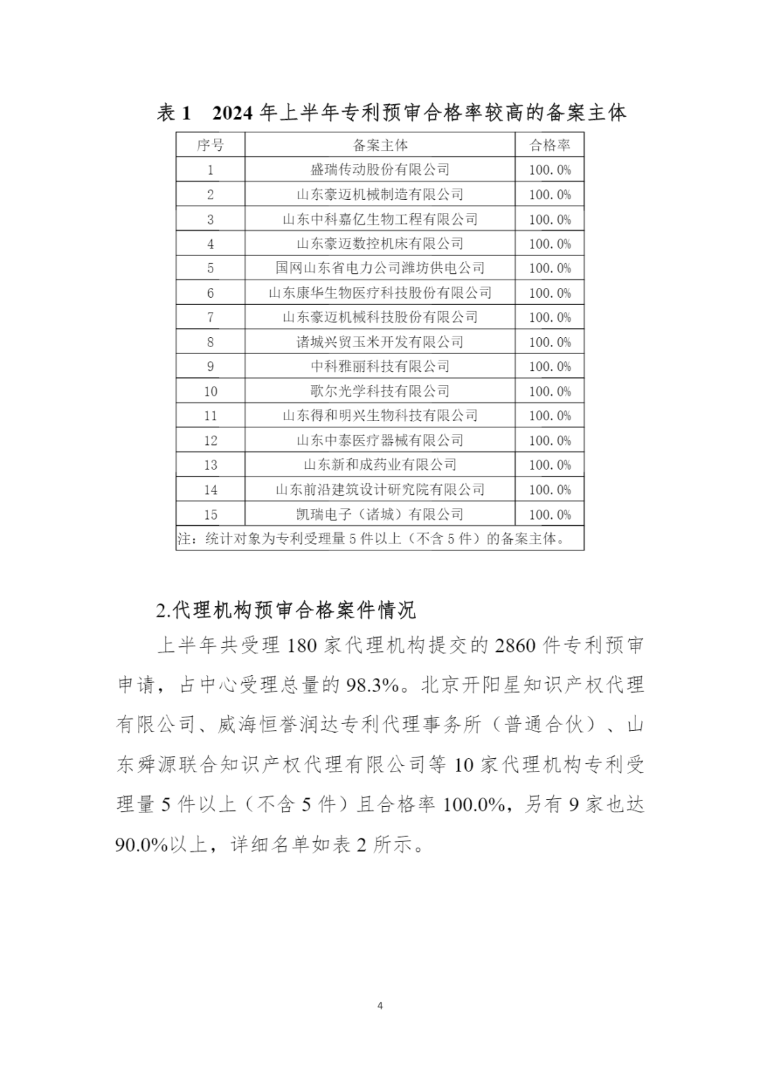 10家代理機構專利合格率達到100%，19家代理機構達到90.0%以上｜附名單