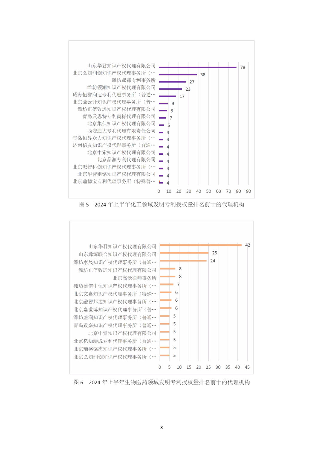 10家代理機構專利合格率達到100%，19家代理機構達到90.0%以上｜附名單