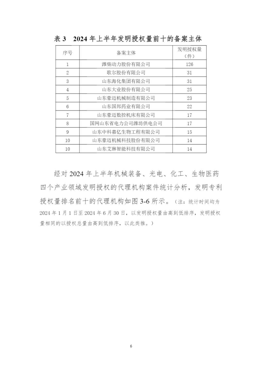 10家代理機構專利合格率達到100%，19家代理機構達到90.0%以上｜附名單