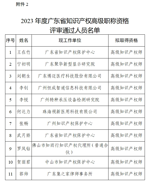 我如何備考，并通過“高級知識產(chǎn)權(quán)師職稱”的秘籍！