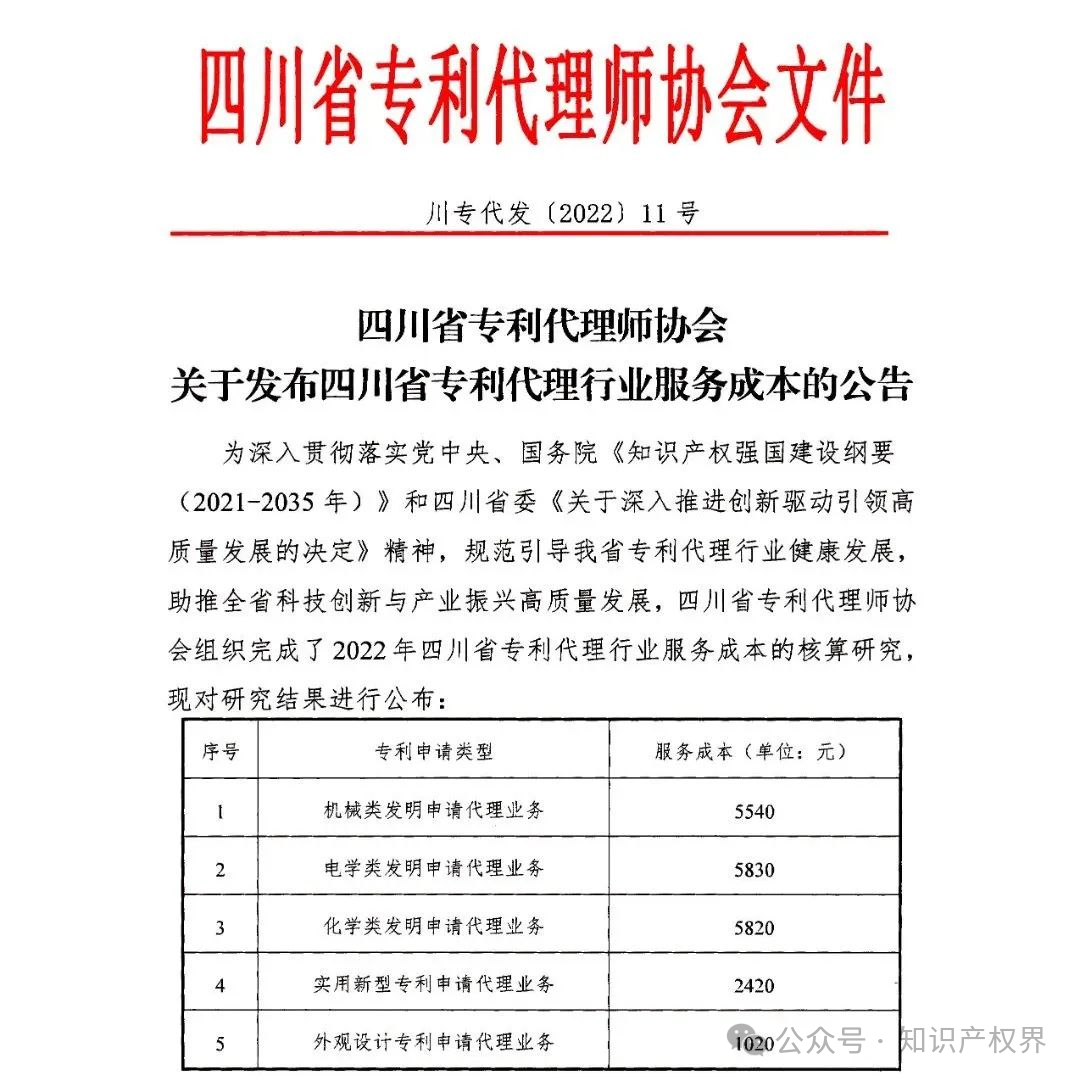 某醫(yī)院公開招標(biāo)專利代理服務(wù)價格設(shè)定嚴(yán)重偏低，引發(fā)行業(yè)協(xié)會抵制倡議！