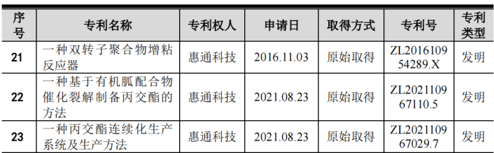 #晨報#華為去年新簽訂專利許可協(xié)議40個，累計公開專利已超33.6萬件；司法部：加快推進反不正當(dāng)競爭法的修改