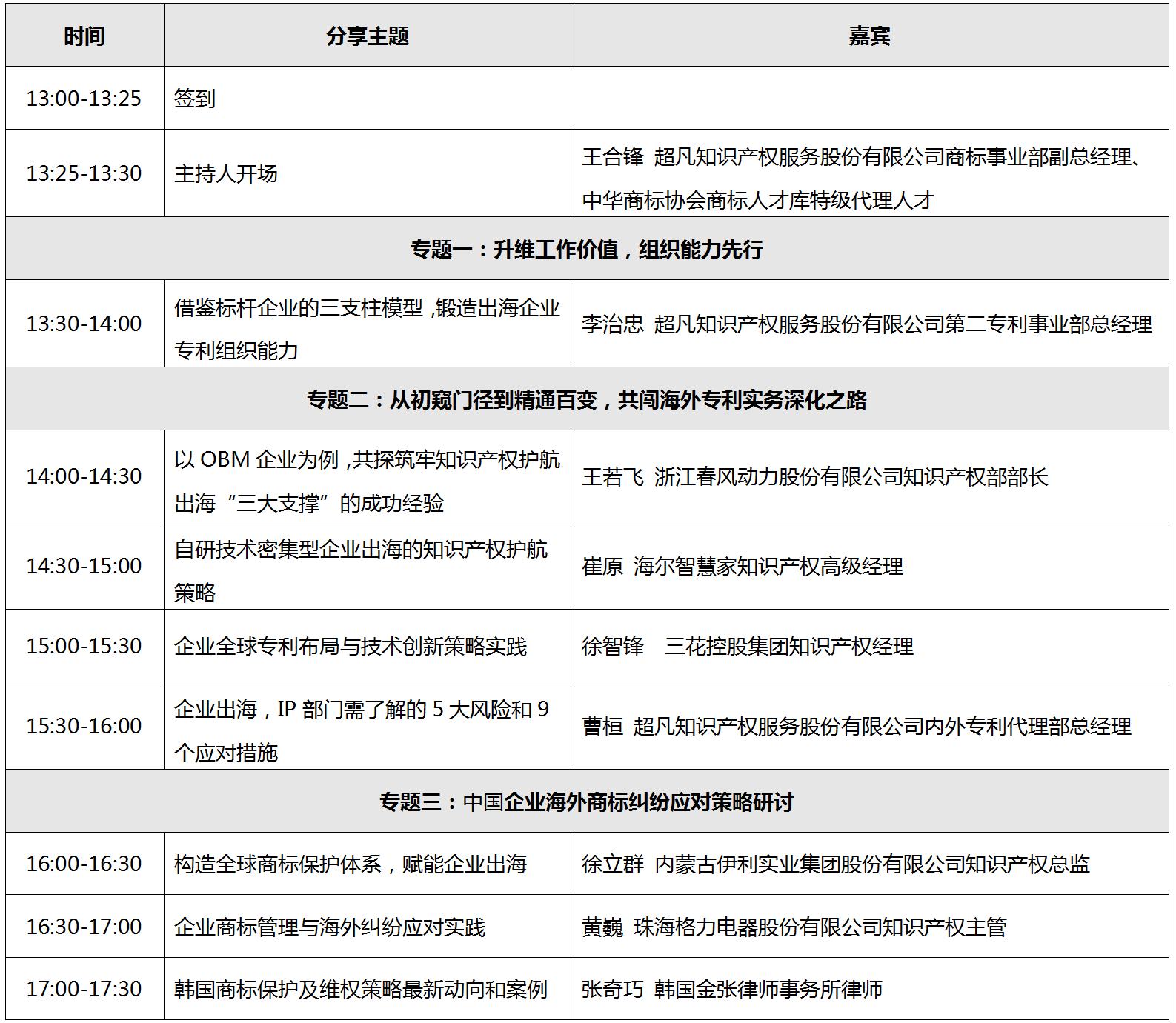 倒計時2天！第十三屆中國知識產(chǎn)權(quán)年會，超凡期待與您相聚