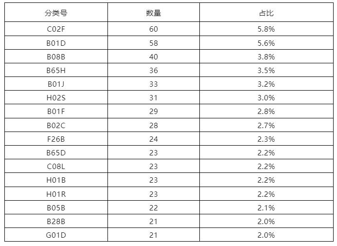 6家代理機構(gòu)合格率100%，省內(nèi)外專利預(yù)審合格率較高的代理機構(gòu)排名公布｜附名單