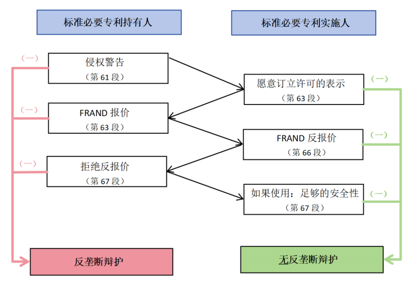 探索SEP領域新問題，新趨勢，新布局