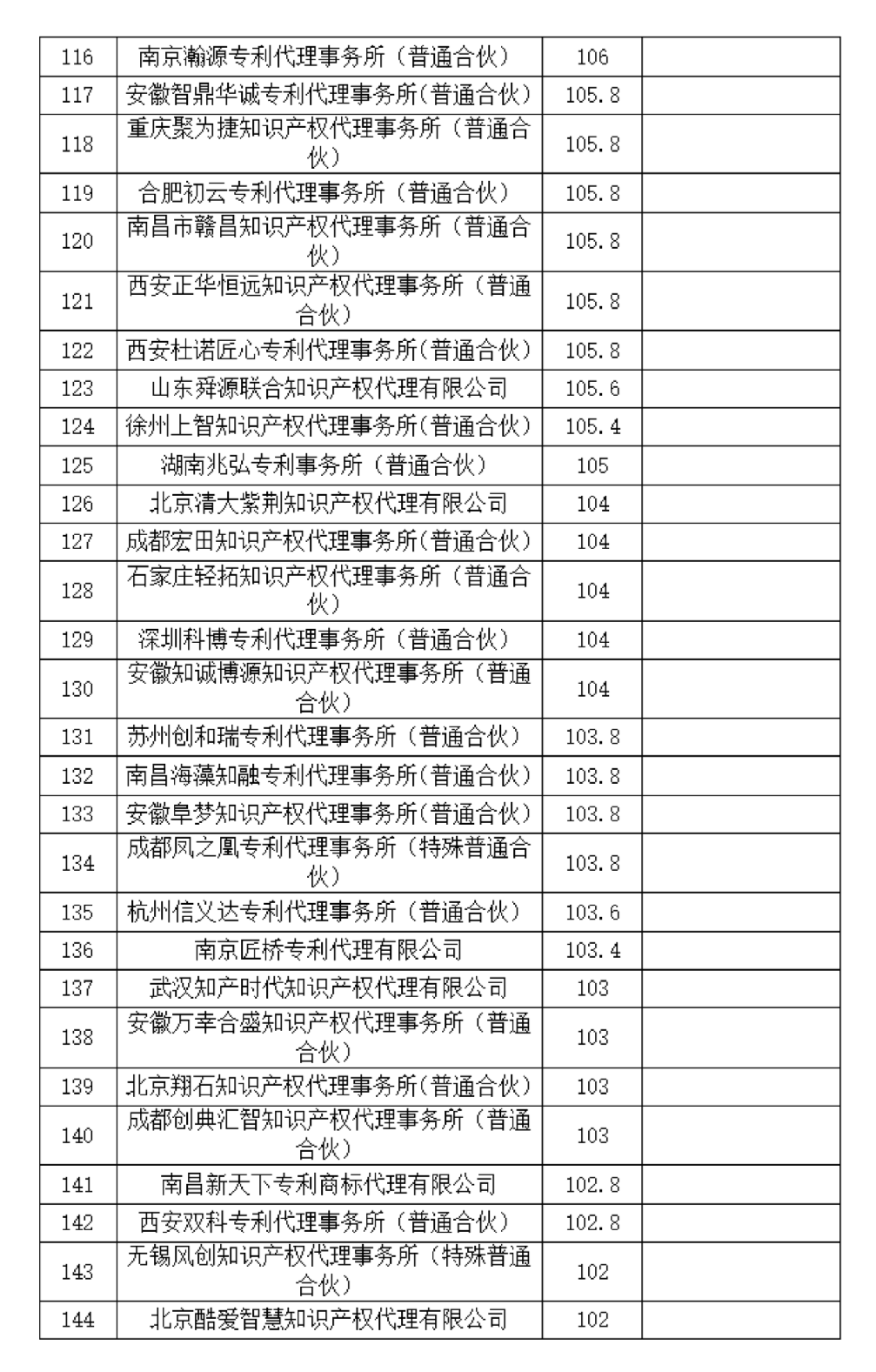 這個知識產(chǎn)權(quán)保護中心公布2024年第二季度專利代理機構(gòu)積分排名！