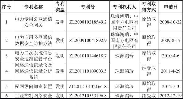 #晨報(bào)#最高獎(jiǎng)勵(lì)500萬(wàn)元！科學(xué)城高新區(qū)出臺(tái)措施促進(jìn)知識(shí)產(chǎn)權(quán)高質(zhì)量發(fā)展；釣魚臺(tái)酒發(fā)布維權(quán)聲明，稱“釣臺(tái)御品”為無(wú)效商標(biāo)