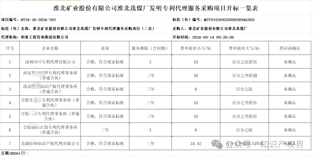 專代協(xié)會(huì)抵制的招標(biāo)終止了，但低價(jià)代理又出現(xiàn)了，下浮率55%，專利未授權(quán)要退費(fèi)......