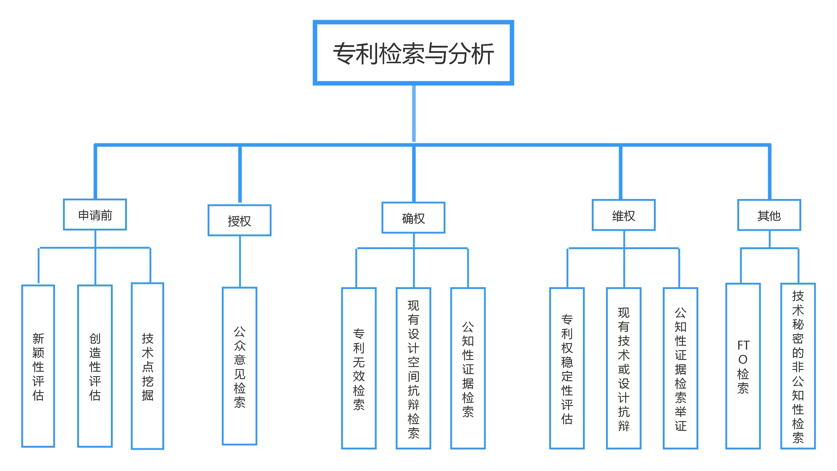 從審查員、代理人到律師，談談編制外知識產(chǎn)權從業(yè)者的職業(yè)選擇