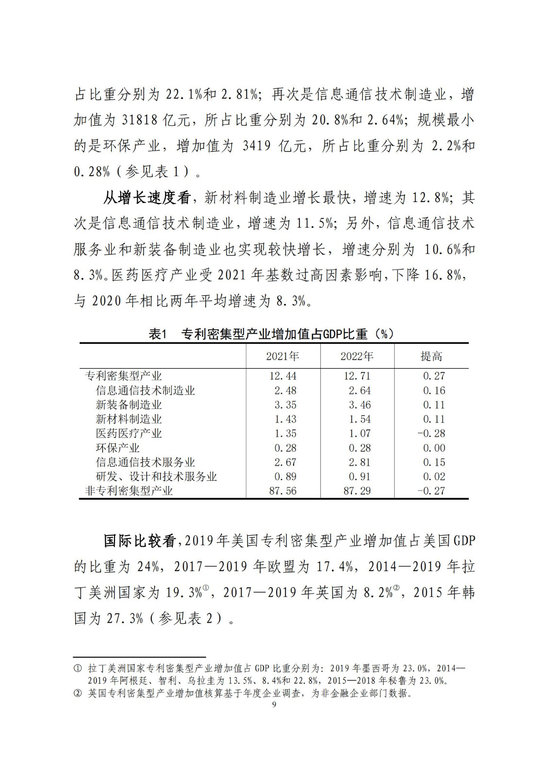 《中國專利密集型產(chǎn)業(yè)統(tǒng)計監(jiān)測報告》發(fā)布!（附全文）