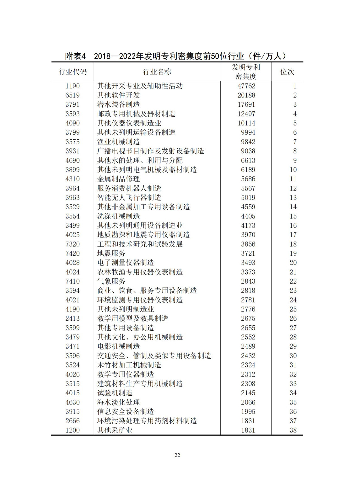 《中國專利密集型產(chǎn)業(yè)統(tǒng)計監(jiān)測報告》發(fā)布!（附全文）