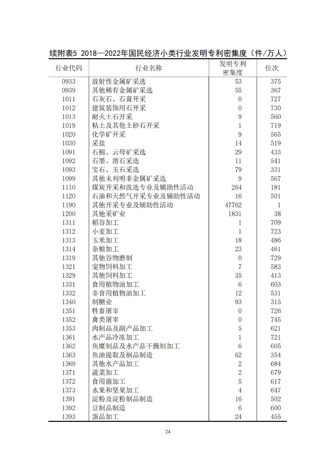 《中國專利密集型產(chǎn)業(yè)統(tǒng)計監(jiān)測報告》發(fā)布!（附全文）