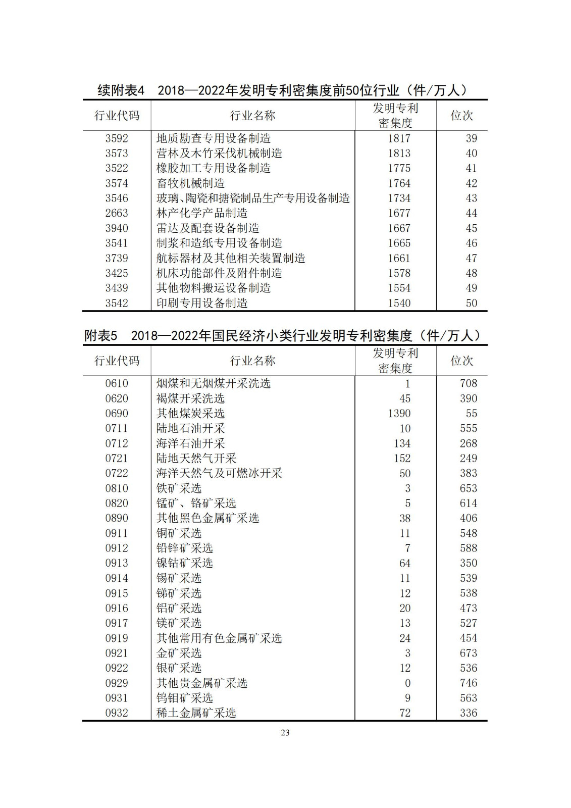 《中國專利密集型產(chǎn)業(yè)統(tǒng)計監(jiān)測報告》發(fā)布!（附全文）