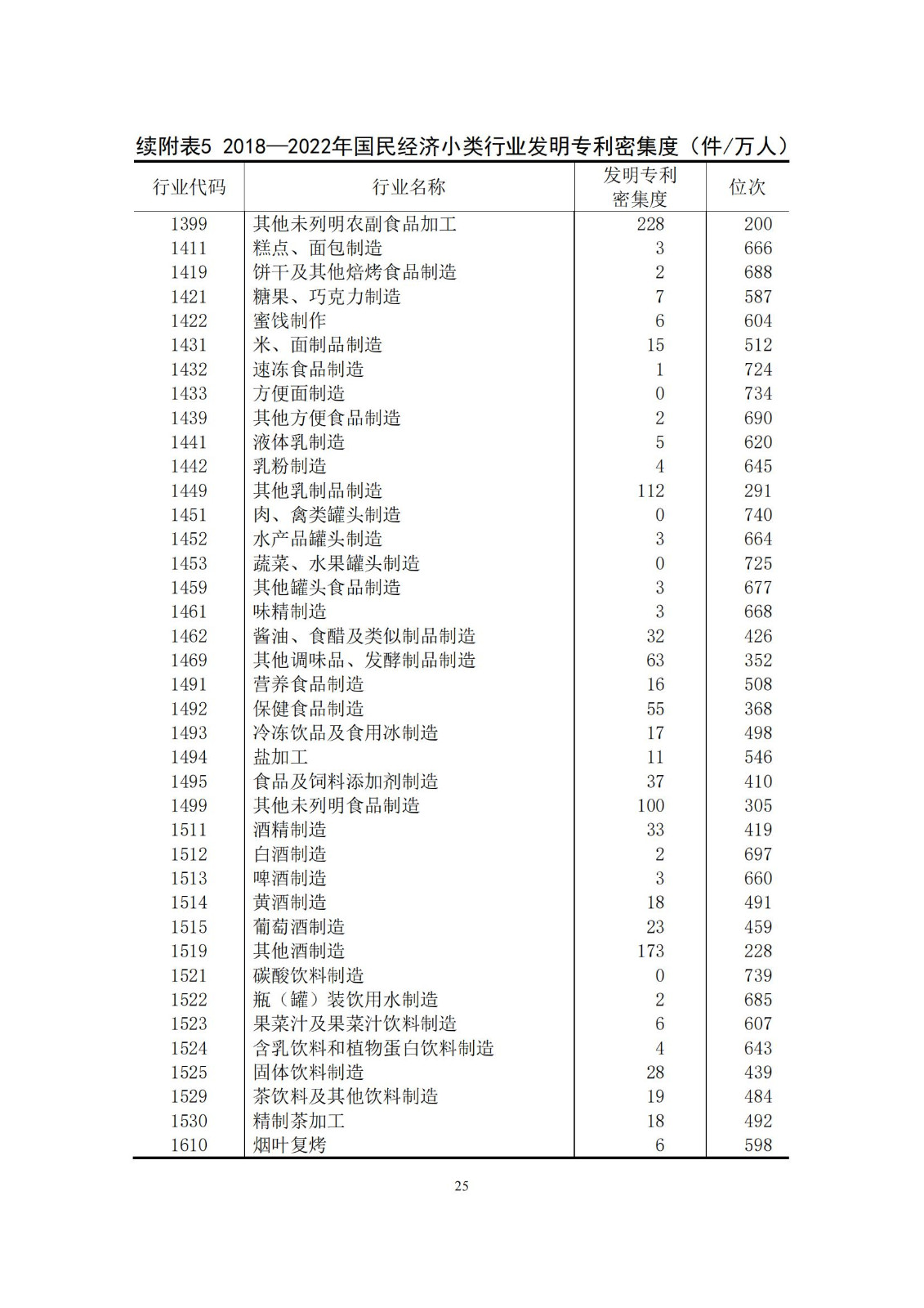 《中國專利密集型產(chǎn)業(yè)統(tǒng)計監(jiān)測報告》發(fā)布!（附全文）