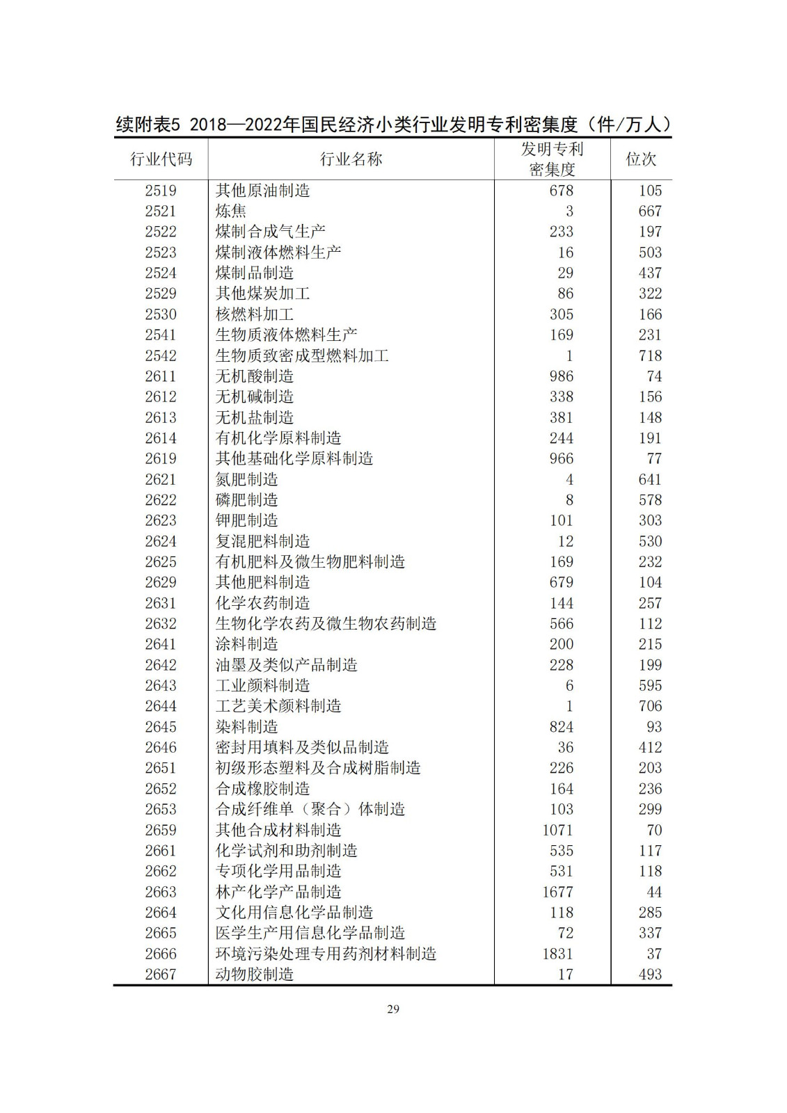 《中國專利密集型產(chǎn)業(yè)統(tǒng)計監(jiān)測報告》發(fā)布!（附全文）