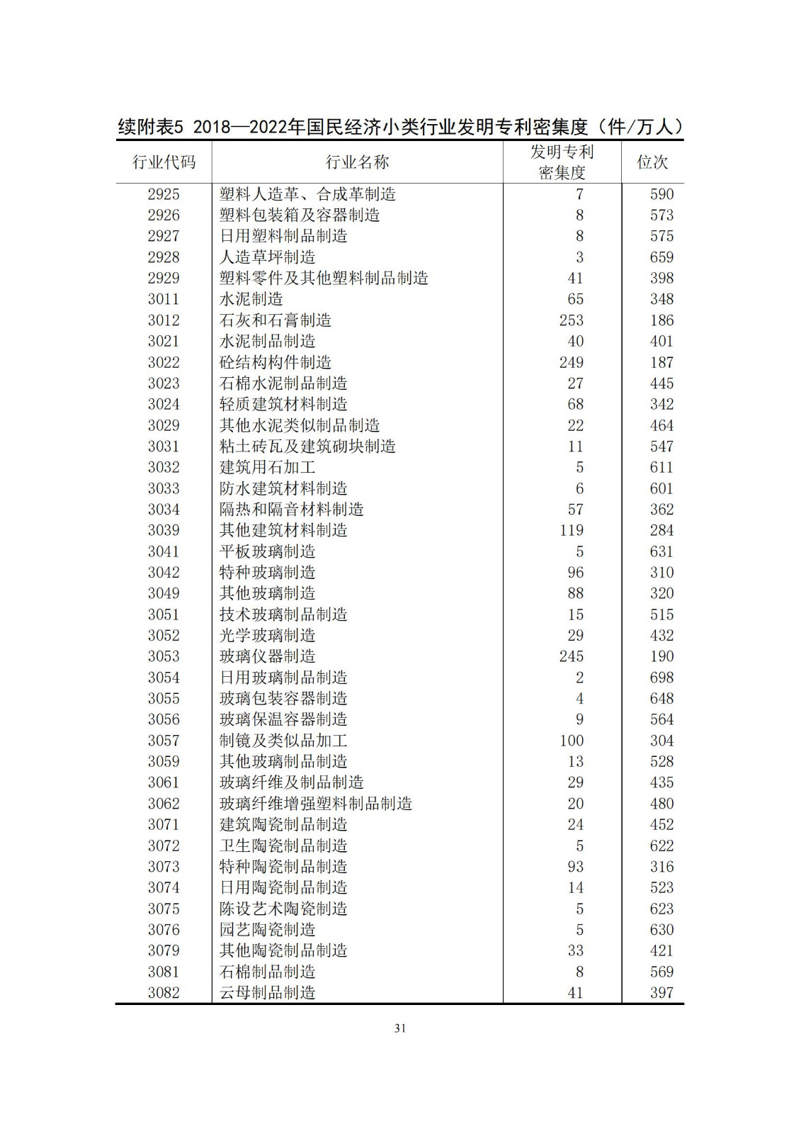 《中國專利密集型產(chǎn)業(yè)統(tǒng)計監(jiān)測報告》發(fā)布!（附全文）