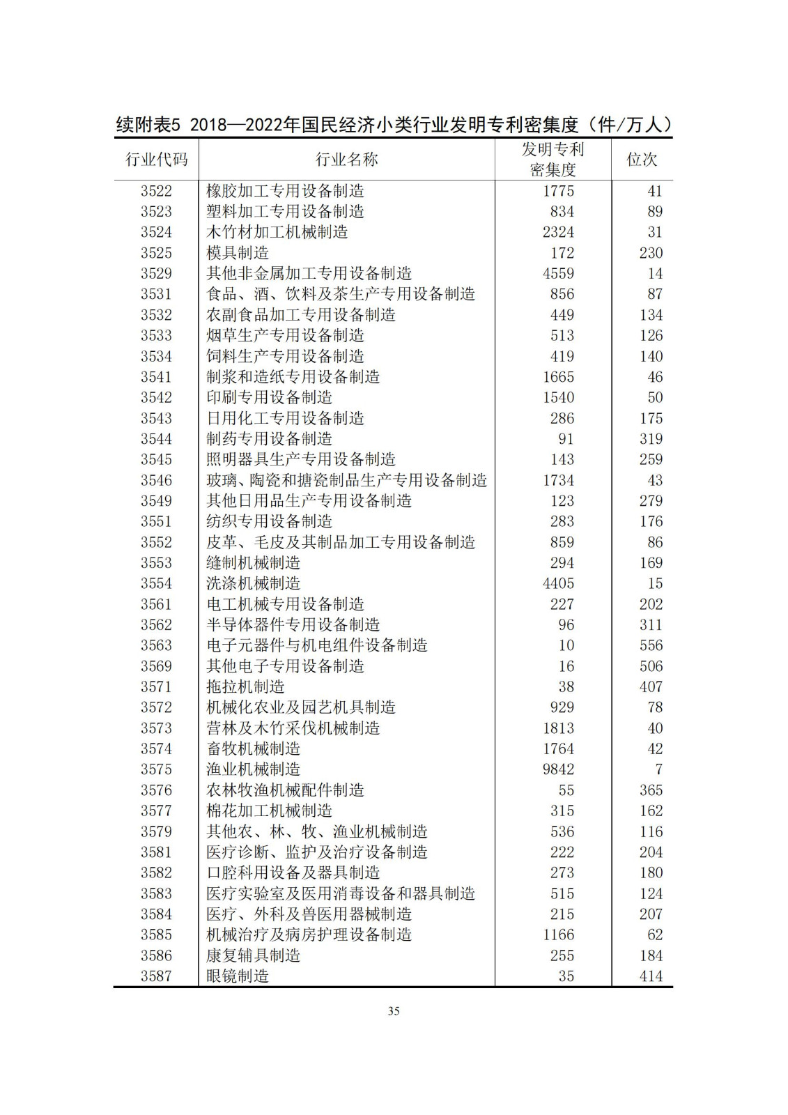 《中國專利密集型產(chǎn)業(yè)統(tǒng)計監(jiān)測報告》發(fā)布!（附全文）