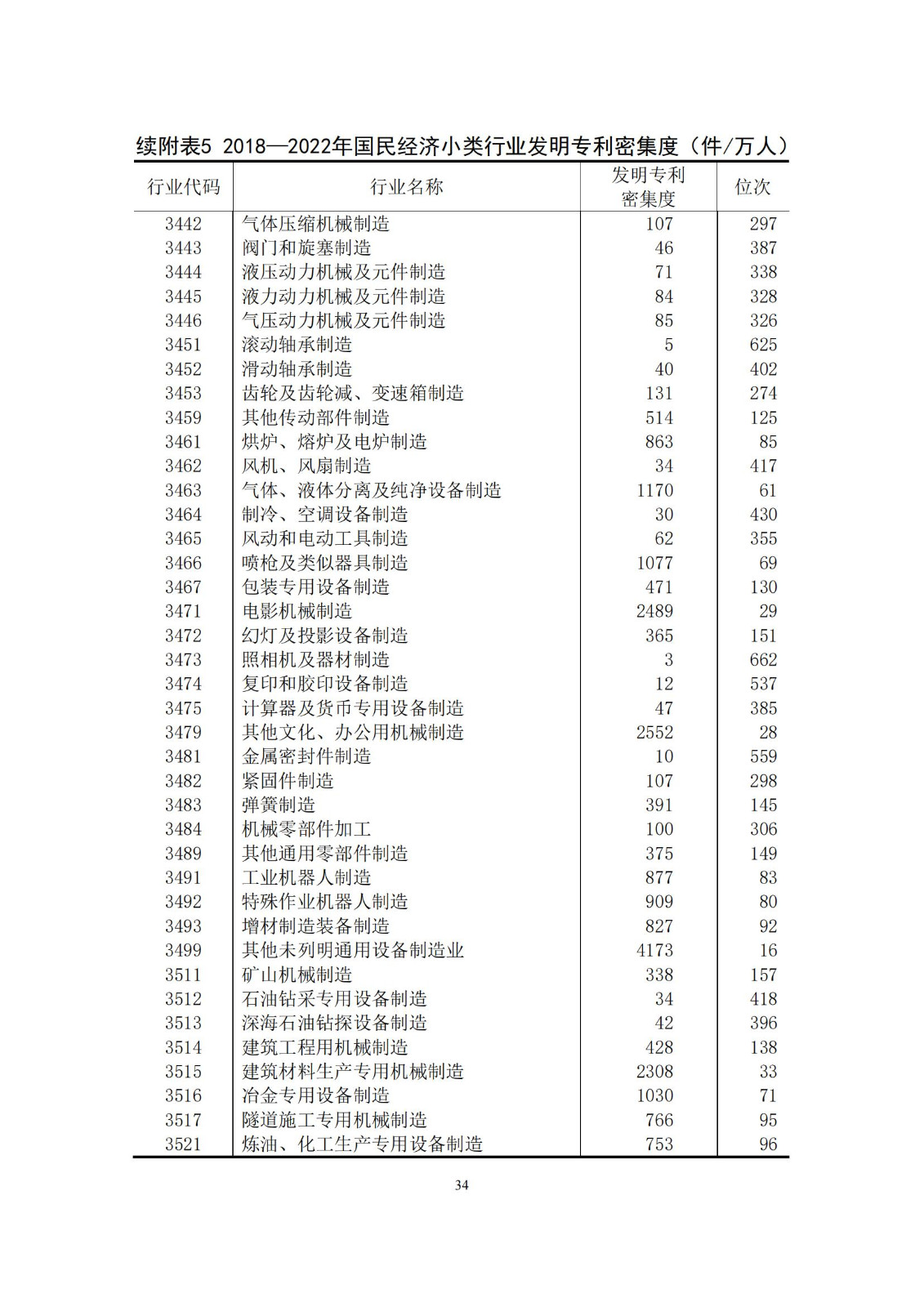 《中國專利密集型產(chǎn)業(yè)統(tǒng)計監(jiān)測報告》發(fā)布!（附全文）